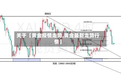 关于【黄金疫情走势,黄金最新走势行情】