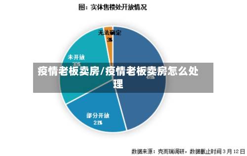 疫情老板卖房/疫情老板卖房怎么处理