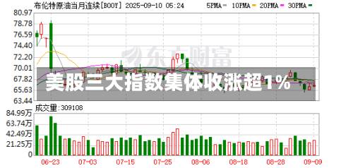 美股三大指数集体收涨超1%