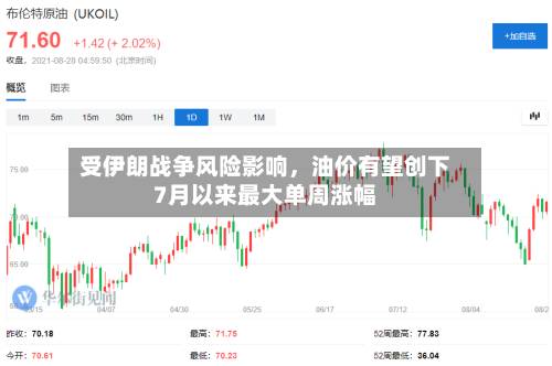 受伊朗战争风险影响，油价有望创下7月以来最大单周涨幅