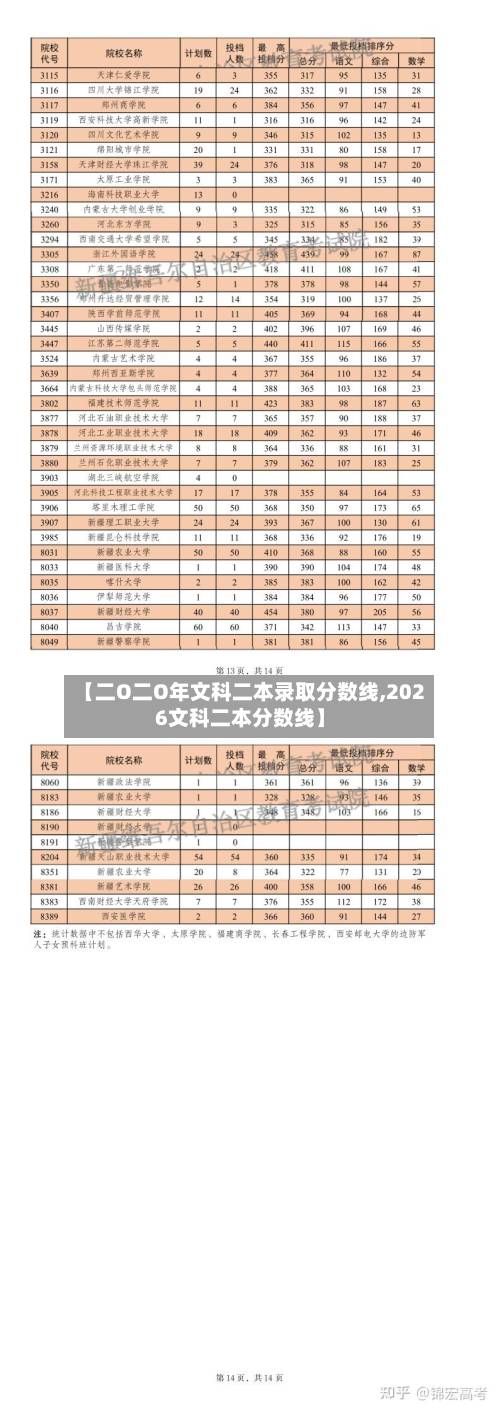 【二O二O年文科二本录取分数线,2026文科二本分数线】-第2张图片