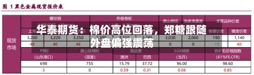 华泰期货：棉价高位回落，郑糖跟随外盘偏强震荡-第2张图片