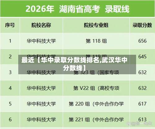 最近【华中录取分数线排名,武汉华中分数线】
