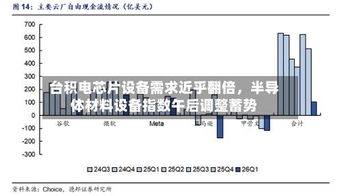 台积电芯片设备需求近乎翻倍，半导体材料设备指数午后调整蓄势