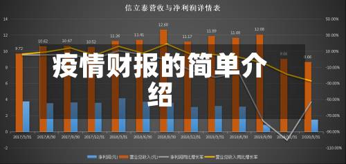 疫情财报的简单介绍-第3张图片