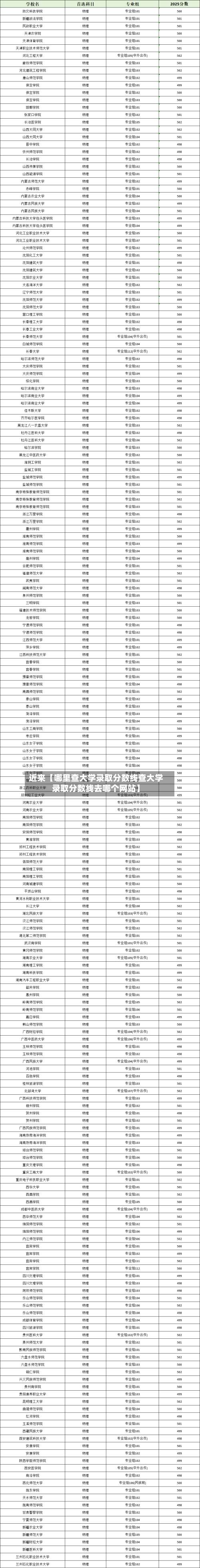 近来【哪里查大学录取分数线查大学录取分数线去哪个网站】