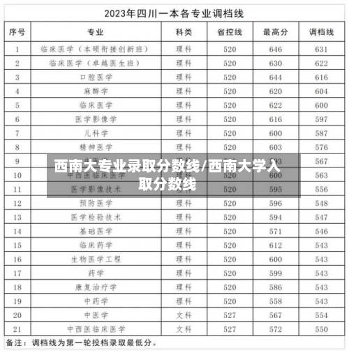 西南大专业录取分数线/西南大学入取分数线-第3张图片