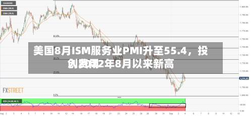 美国8月ISM服务业PMI升至55.4，投入费用创2022年8月以来新高-第3张图片