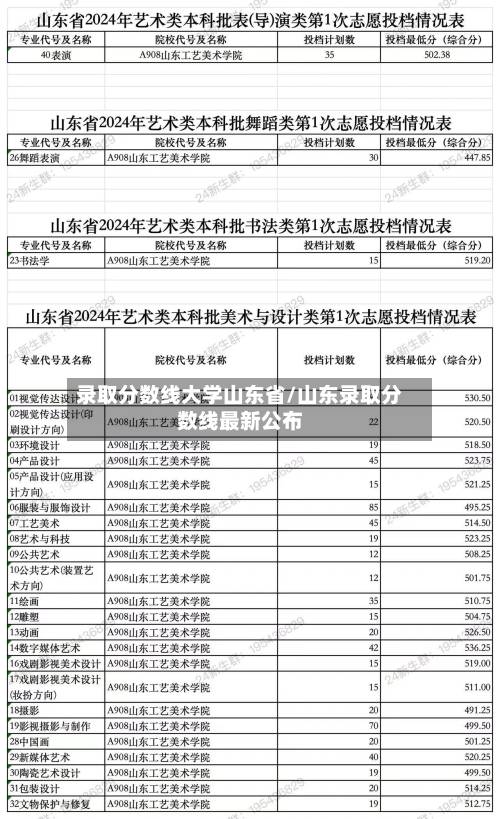 录取分数线大学山东省/山东录取分数线最新公布