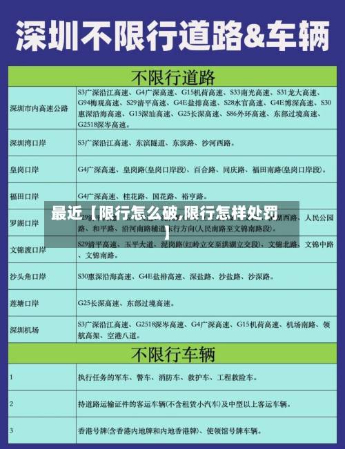 最近【限行怎么破,限行怎样处罚】-第2张图片