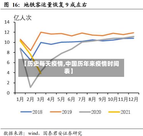 【历史每天疫情,中国历年来疫情时间表】-第3张图片