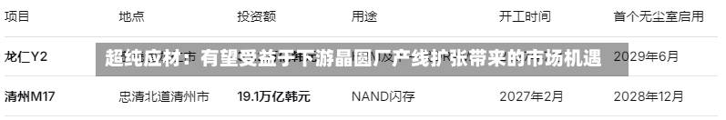 超纯应材：有望受益于下游晶圆厂产线扩张带来的市场机遇