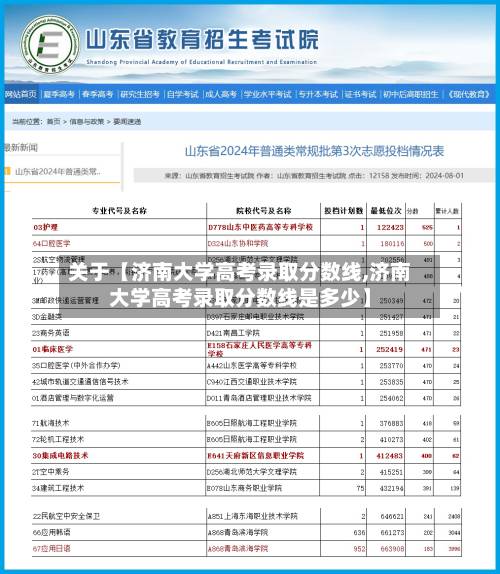 关于【济南大学高考录取分数线,济南大学高考录取分数线是多少】