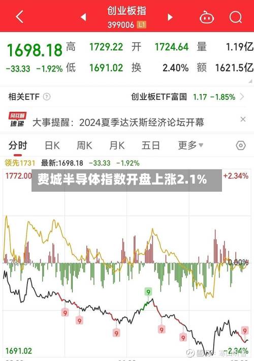 费城半导体指数开盘上涨2.1%