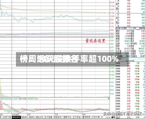 一周活跃股排名榜：54只股换手率超100%