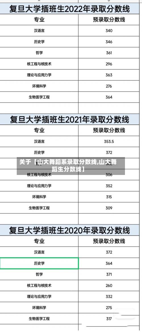 关于【山大舞蹈系录取分数线,山大舞蹈生分数线】-第3张图片