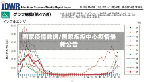 国家疫情数据/国家疾控中心疫情最新公告-第1张图片