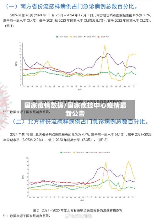 国家疫情数据/国家疾控中心疫情最新公告-第3张图片