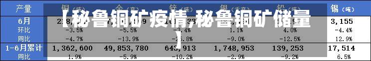 【秘鲁铜矿疫情,秘鲁铜矿储量】