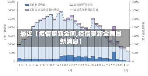 最近【疫情更新全国,疫情更新全国最新消息】-第3张图片