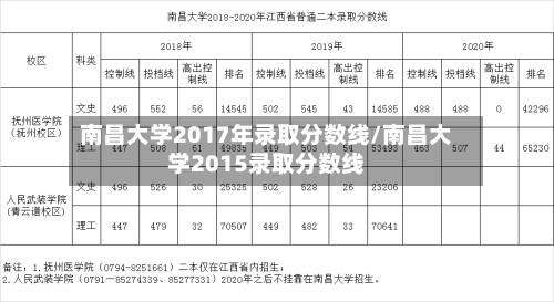 南昌大学2017年录取分数线/南昌大学2015录取分数线