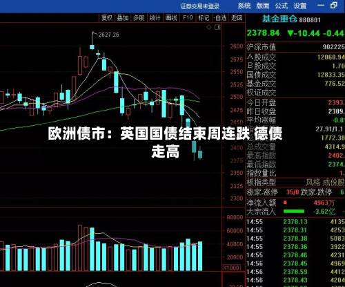 欧洲债市：英国国债结束周连跌 德债走高
