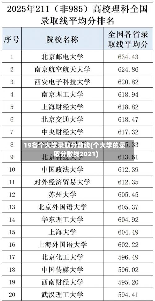 19各个大学录取分数线(个大学的录取分数线2021)