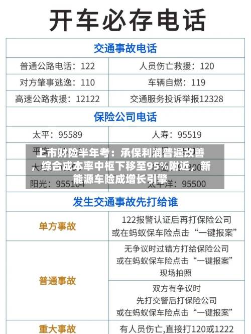 上市财险半年考：承保利润普遍改善，综合成本率中枢下移至95%附近，新能源车险成增长引擎-第3张图片