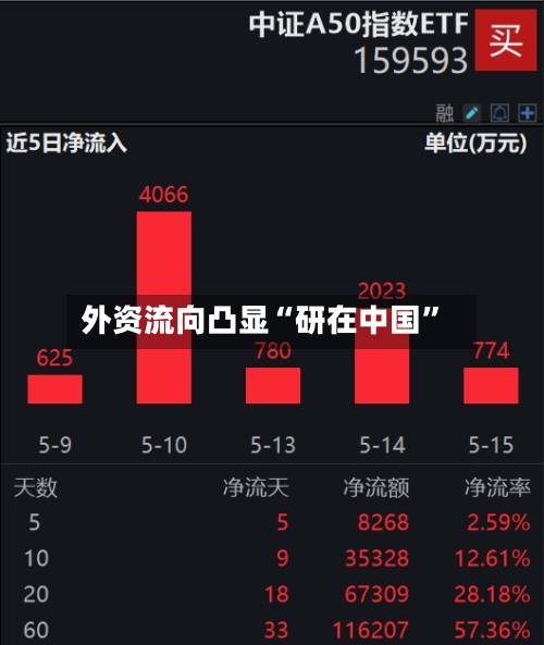 外资流向凸显“研在中国”-第2张图片