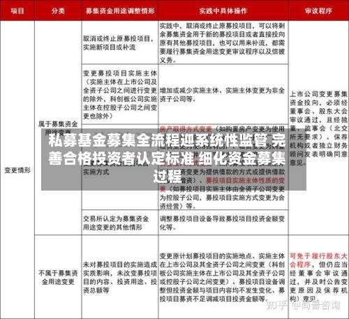 私募基金募集全流程迎系统性监管 完善合格投资者认定标准 细化资金募集过程-第3张图片