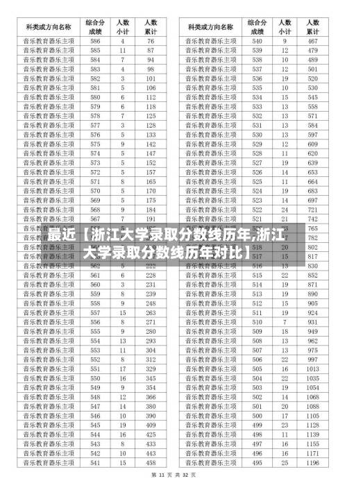 最近【浙江大学录取分数线历年,浙江大学录取分数线历年对比】-第2张图片
