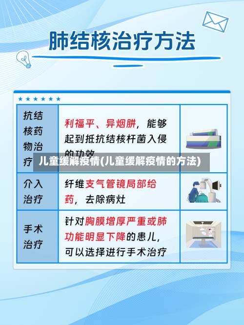儿童缓解疫情(儿童缓解疫情的方法)-第2张图片