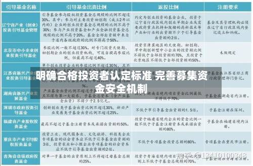 明确合格投资者认定标准 完善募集资金安全机制-第2张图片
