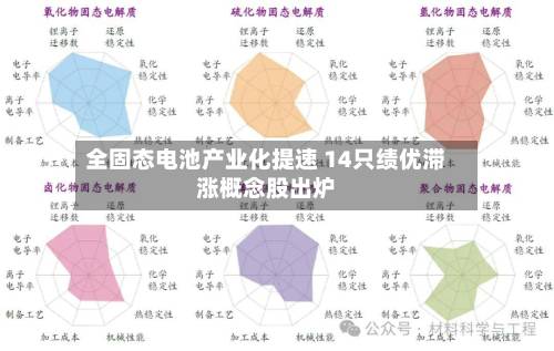 全固态电池产业化提速 14只绩优滞涨概念股出炉-第2张图片