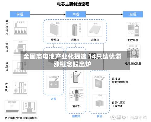 全固态电池产业化提速 14只绩优滞涨概念股出炉
