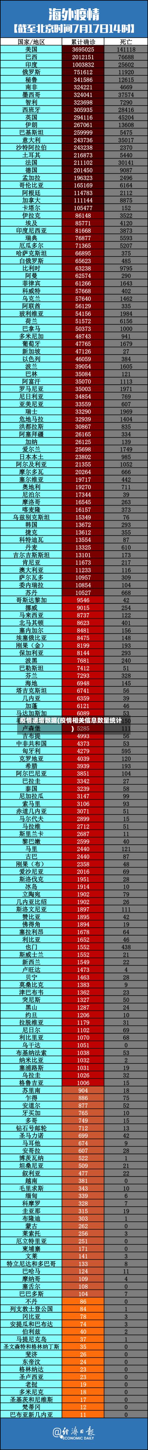 疫情递增数据(疫情相关信息数量统计)-第3张图片