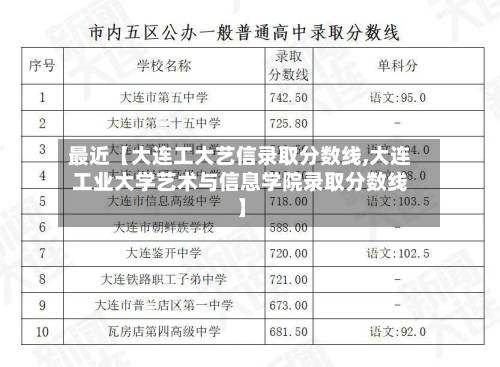 最近【大连工大艺信录取分数线,大连工业大学艺术与信息学院录取分数线】-第2张图片