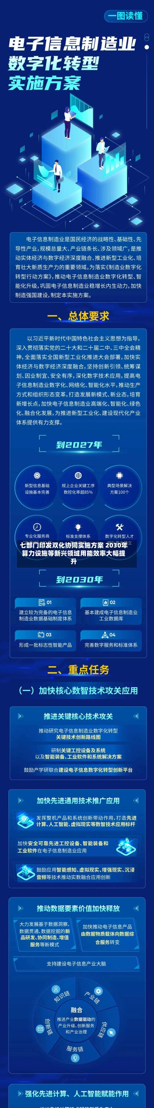 七部门印发双化协同实施方案 2030年算力设施等新兴领域用能效率大幅提升
