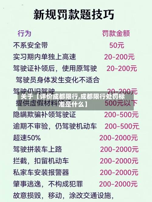 关于【评价成都限行,成都限行处罚标准是什么】