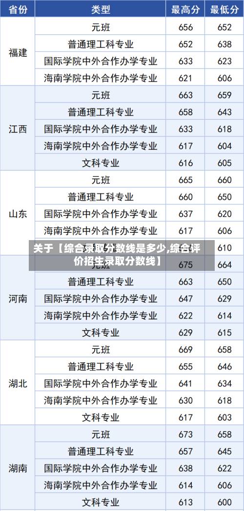 关于【综合录取分数线是多少,综合评价招生录取分数线】-第2张图片