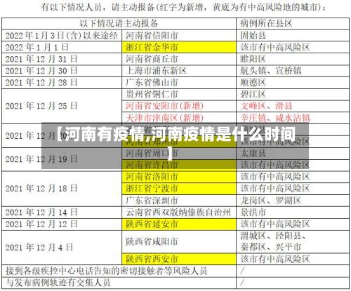 【河南有疫情,河南疫情是什么时间】