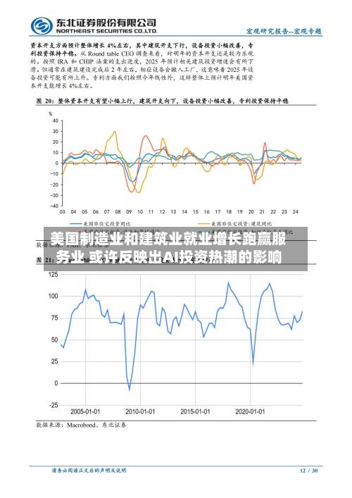 美国制造业和建筑业就业增长跑赢服务业 或许反映出AI投资热潮的影响