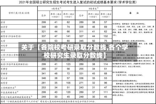 关于【各院校考研录取分数线,各个学校研究生录取分数线】