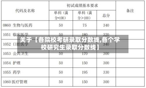 关于【各院校考研录取分数线,各个学校研究生录取分数线】-第3张图片