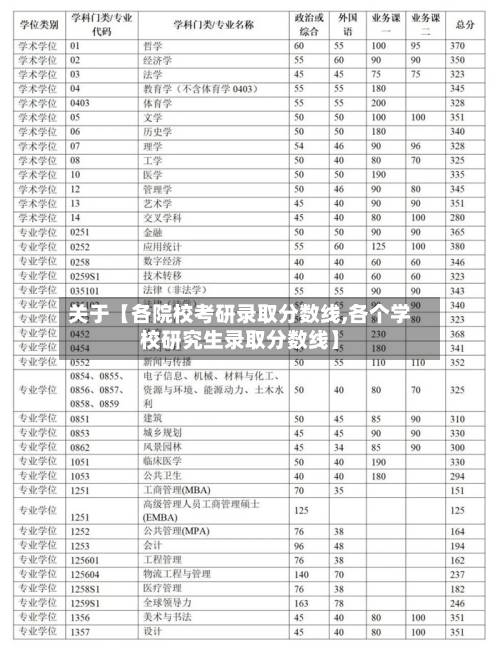 关于【各院校考研录取分数线,各个学校研究生录取分数线】-第2张图片