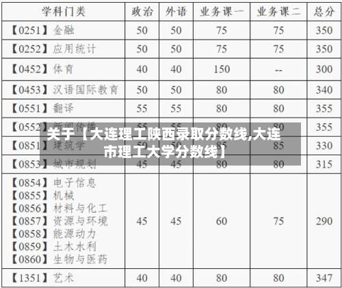 关于【大连理工陕西录取分数线,大连市理工大学分数线】