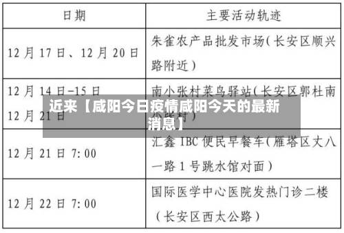 近来【咸阳今日疫情咸阳今天的最新消息】-第2张图片