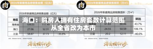 海口:购房人拥有住房套数计算范围从全省改为本市-第2张图片