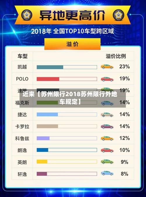 近来【苏州限行2018苏州限行外地车规定】-第2张图片