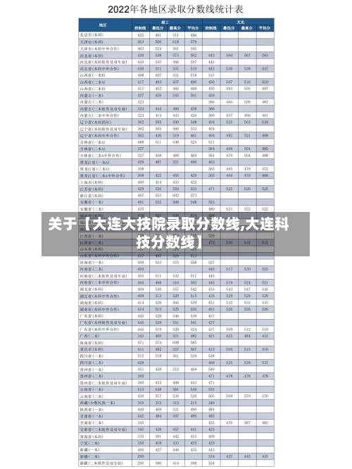 关于【大连大技院录取分数线,大连科技分数线】-第3张图片